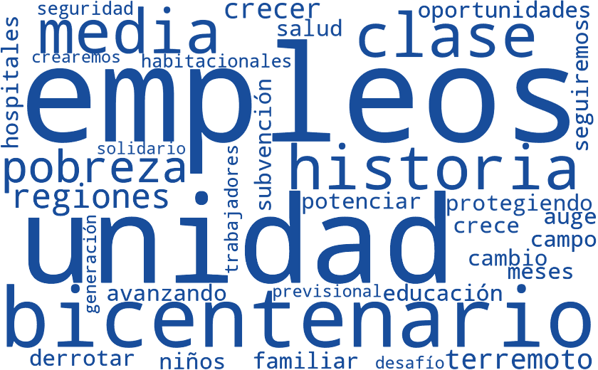 Nube de palabras de la cadena de la Ley 2011