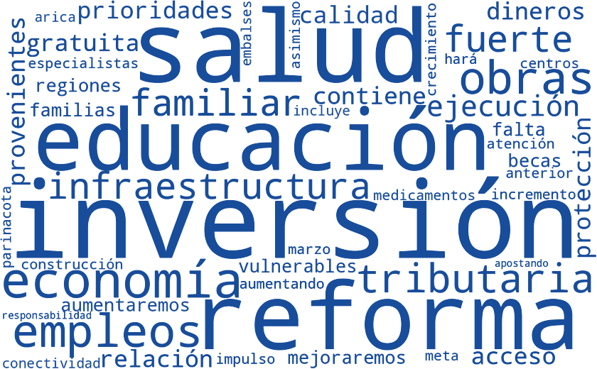 Nube de palabras de la cadena de la Ley 2015