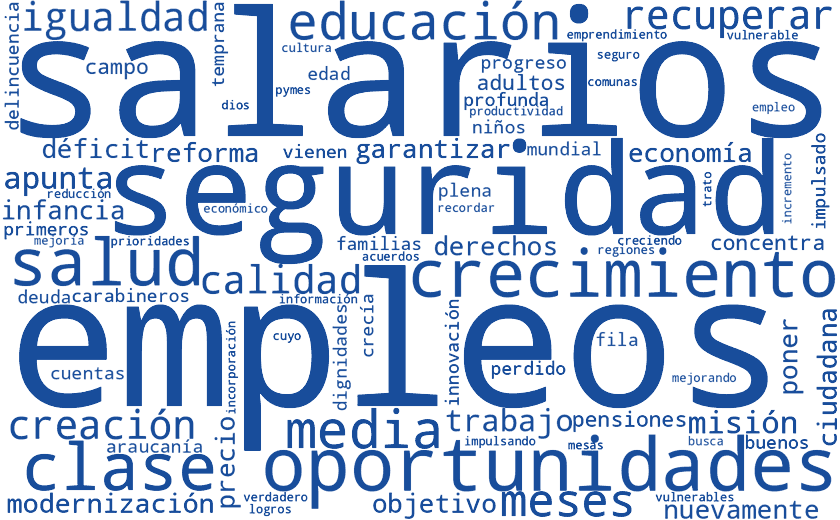 Nube de palabras de la cadena de la Ley 2019