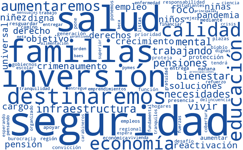 Nube de palabras de la cadena de la Ley 2023